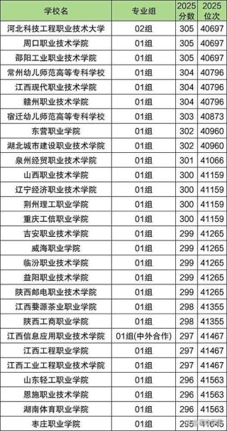 安徽第二医学院专科分数线是多少「2025各省招生录取分」