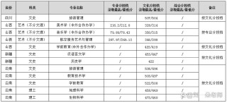 渭南有哪些大学？渭南的大学排名2026最新「附分数线」