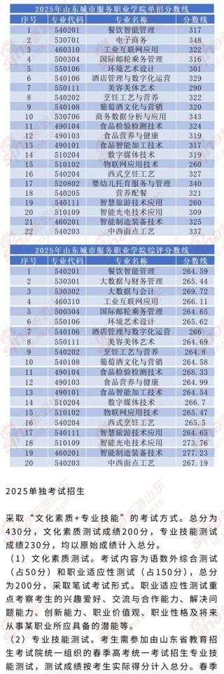 山东动物防疫与检疫专业大专院校排名及分数线（2026最新名单）