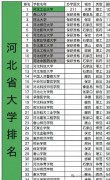 河北高考历史类排名123000-124000位次能上什么大学（2026）