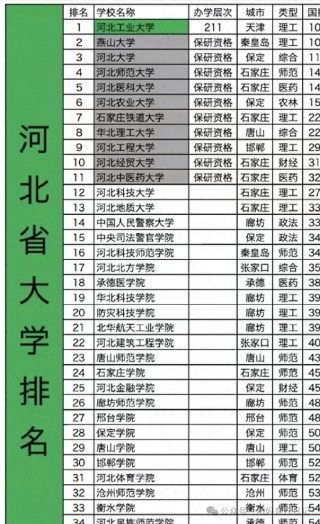 河北高考历史类排名123000-124000位次能上什么大学（2026）