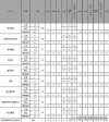 2026山东考上上海海关学院要多少分（附2023-2025录取分数线）