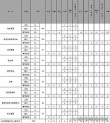 2026山东考上上海海关学院要多少分（附2023-2025录取分数线）