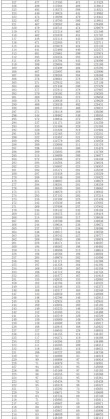 2026湖南高考一分一段表（历史类）