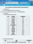 山东化工职业学院各专业在河北招生人数、录取分数线2026（附：招生计划表）