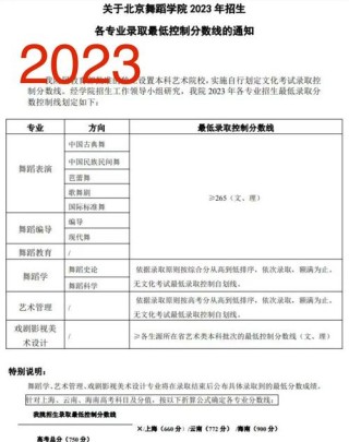 舞蹈学专业大学有哪些（最新排名榜一览2026）