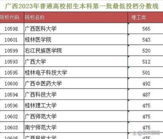 广西医科大学在江苏录取分数线及位次、招生人数「2023-2025招生计划」