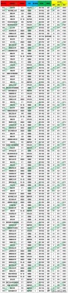 武汉科技大学在河南各专业2026招生人数、录取分数线（附：招生计划表）