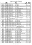 重庆外语外事学院在湖南录取分数线、位次、招生人数（2023-2025招生计划）