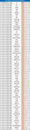 辽宁工程技术大学机器人工程专业排名怎么样？好不好