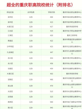 重庆高考物理类排名9000-10000位次能上什么大学（2026）