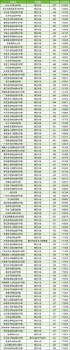 宝鸡中北职业学院在内蒙古录取分数线2025年是多少（2025~2023近三年分数位次）