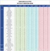 湖南交通职业技术学院在湖北2026各专业招生人数、录取分数线（附：招生计划表）