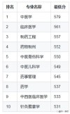 长春中医药大学2025年在福建录取分数线是多少（2025~2023近三年分数位次）