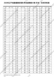 2026年辽宁高考一分一段表（历史类）