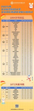 北京信息科技大学各专业在辽宁招生人数、录取分数线2026（附：招生计划表）