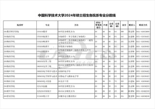 甘肃地下水科学与工程专业大学排名及分数线（2026最新名单）