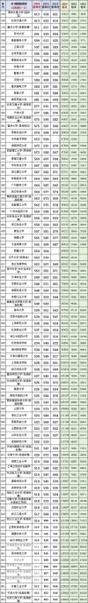 河南高考排名37000-38000位次能上什么大学（2026物理类）