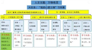 群文教学，如何处理“群”和“篇”的关系