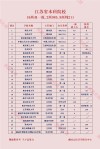 江苏历史类285分能考上什么好大学2026（附排名）