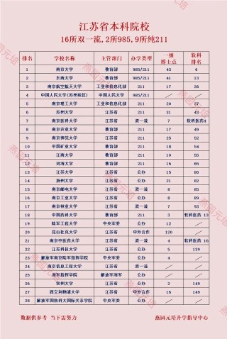 江苏历史类285分能考上什么好大学2026（附排名）