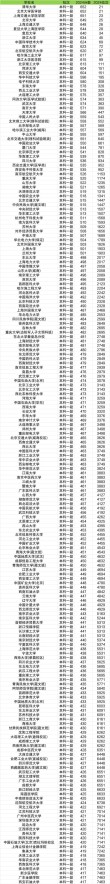 青海职业技术大学2025年录取分数线（在各省录取最低分是多少）
