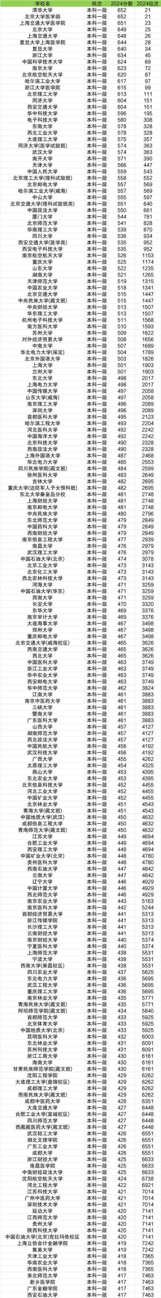 青海职业技术大学2025年录取分数线（在各省录取最低分是多少）