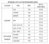 2026青海民族大学在湖南各专业招生人数、录取分数线（附：招生计划表）