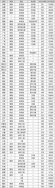 山东航空学院在江西2026各专业招生人数、录取分数线（附：招生计划表）