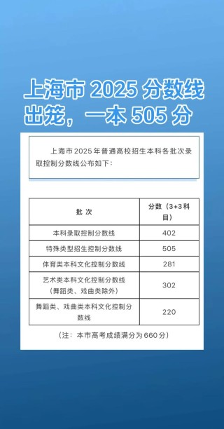 上海健康医学院在安徽录取分数线2025年是多少（2025~2023近三年分数位次）