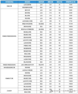 2026烟台理工学院各专业在黑龙江招生人数、录取分数线（附：招生计划表）