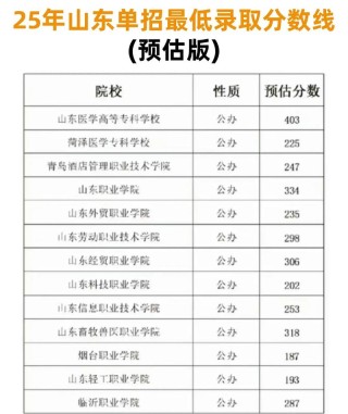 衡水学院在山东录取位次及分数线、招生人数（2023-2025招生计划）