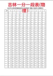 2026吉林高考一分一段表在哪查（最新查询入口）