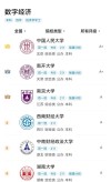 甘肃数字经济专业大学排名及分数线（哪个学校好）