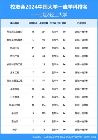 武汉轻工大学在湖南各专业2026招生人数、录取分数线（附：招生计划表）