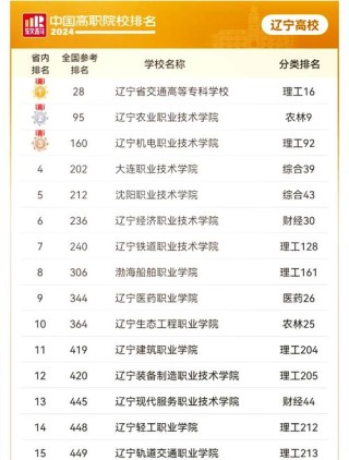辽宁集成电路设计与集成系统专业大学排名及分数线（哪个学校好）