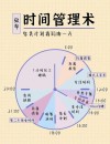 最实用的时间管理贴：为什么我们不能坚持？?励志文章