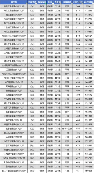 北海有哪些大学？北海的大学排名2026最新（附分数线）