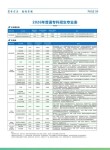 2026重庆中医药学院在黑龙江各专业招生人数、录取分数线（附：招生计划表）