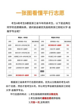 2026宁夏新高考志愿是平行志愿吗（最新录取规则）