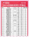 华中科技大学临床药学专业排名怎么样？好不好