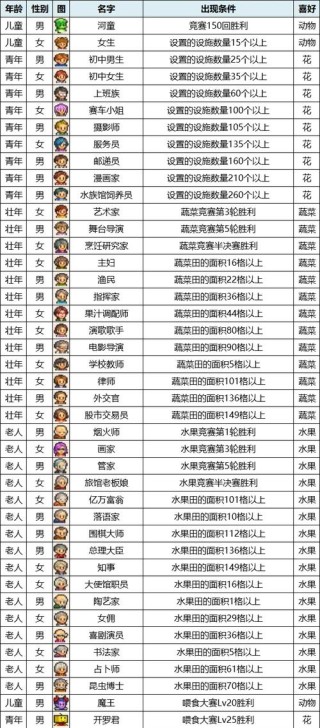 牧场物语（外二首）