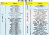 2025西安电力机械制造公司机电学院专科招生简章：专业目录、计划招生人数及学费