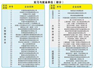 2025西安电力机械制造公司机电学院专科招生简章：专业目录、计划招生人数及学费