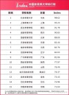 吉林体育教育专业大专院校排名及分数线（2026最新名单）