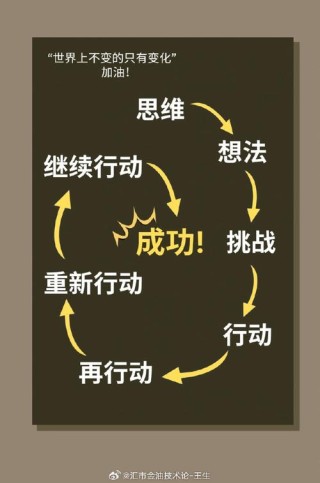 3-2-1：思维模式的简单转变，调整思想和行动，做背道而驰的人
