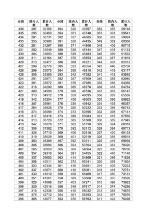 黑龙江高考物理类排名32000-33000位次能上什么大学（2026）