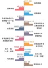 2026年四川高考志愿填报时间和截止时间（附志愿填报规则指南）