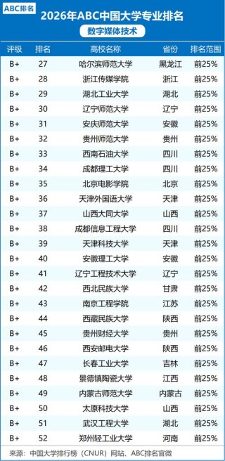 新媒体技术专业大学有哪些（最新排名榜一览2026）