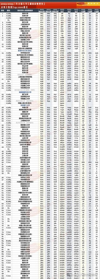 湖南高考物理类排名214000-215000位次能上什么大学（2026）